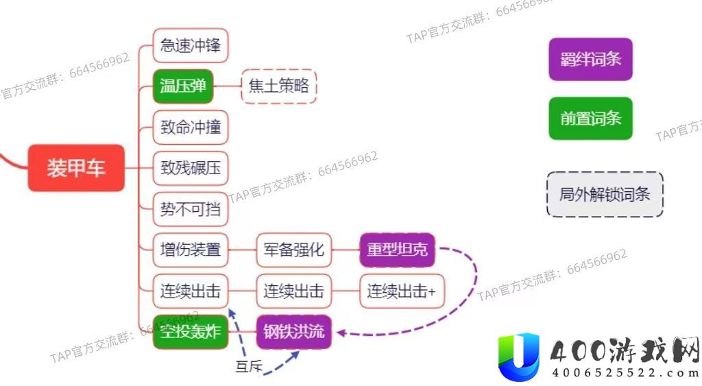 向僵尸开炮装甲车怎么合成