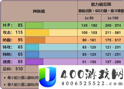 宝可梦朱紫洗翠干针鱼怎么进化