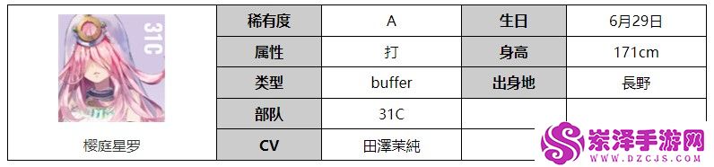 炽焰天穹樱庭星罗角色介绍