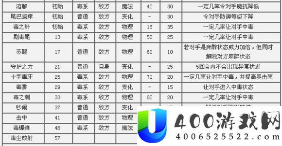 洛克王国紫冥狐技能表