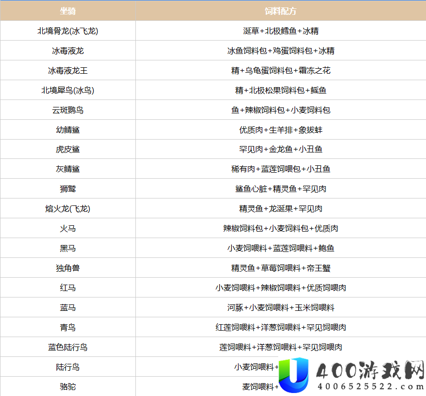 创造吧我们的星球坐骑饲料配方大全