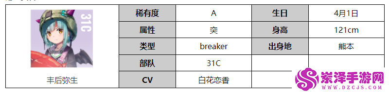 炽焰天穹丰后弥生角色介绍