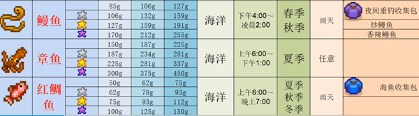 星露谷物语红鲷鱼怎么钓