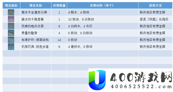 原神获取正义之廷图纸怎么获得