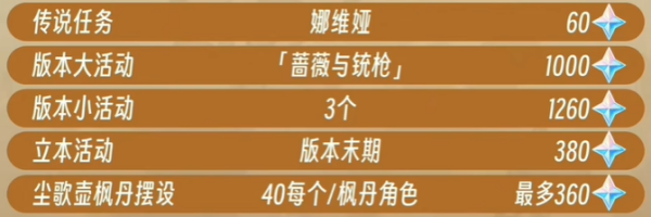 原神4.3版本原石怎么获得