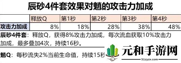 原神魈圣遗物搭配是什么