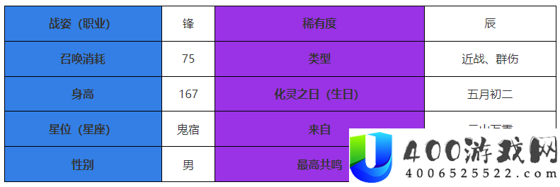 咏月风雅飞白怎么样-飞白角色介绍