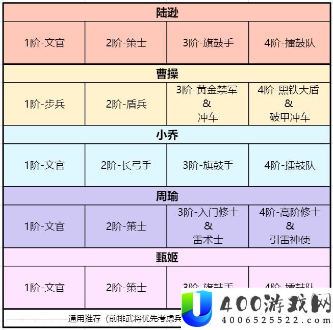 卧龙吟2周瑜用什么阵容好