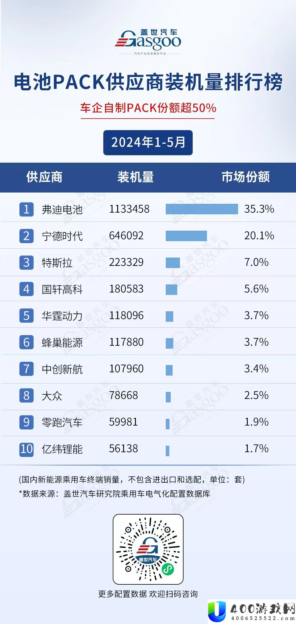 车企“无孔不入”、国产替代势头更旺……1-5月乘用车电气化供应商榜单解读