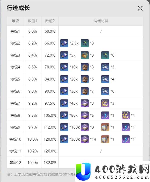 崩坏星穹铁道阮梅材料是什么