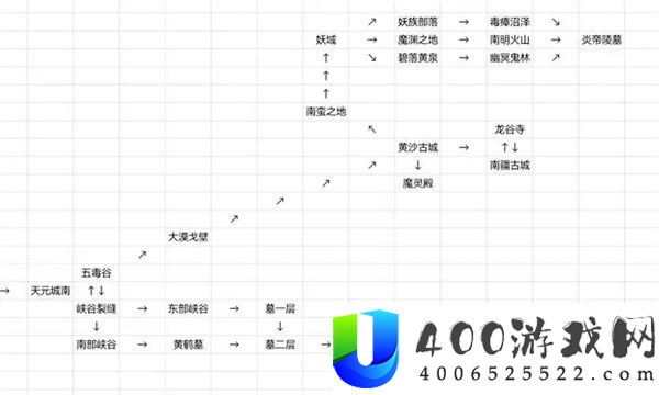 仙途凌云志新手怎么玩-新手入门玩法攻略