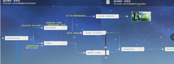 原神芭芭拉邀约任务全结局流程图-原神芭芭拉邀约任务怎么做