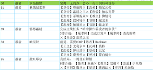 女神异闻录5皇家版面具合成表