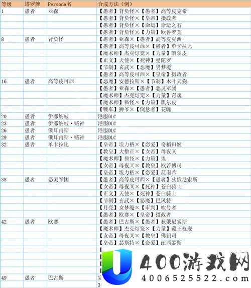 女神异闻录5皇家版面具合成表