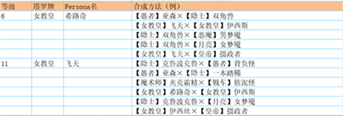 女神异闻录5皇家版面具合成表