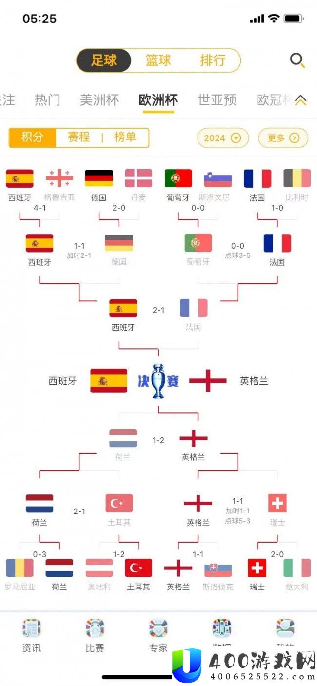 2024欧洲杯决赛时间-欧洲杯2024决赛时间一览