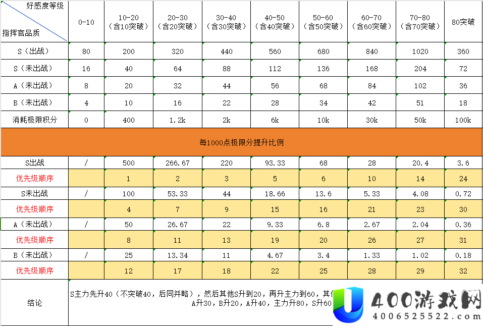 勇闯女巫塔新手养号攻略大全-新手怎么养号