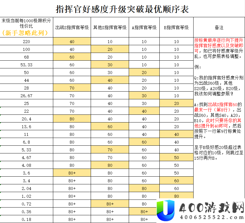 勇闯女巫塔新手养号攻略大全