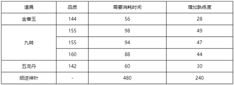 梦幻西游皮皮龙怎么升级