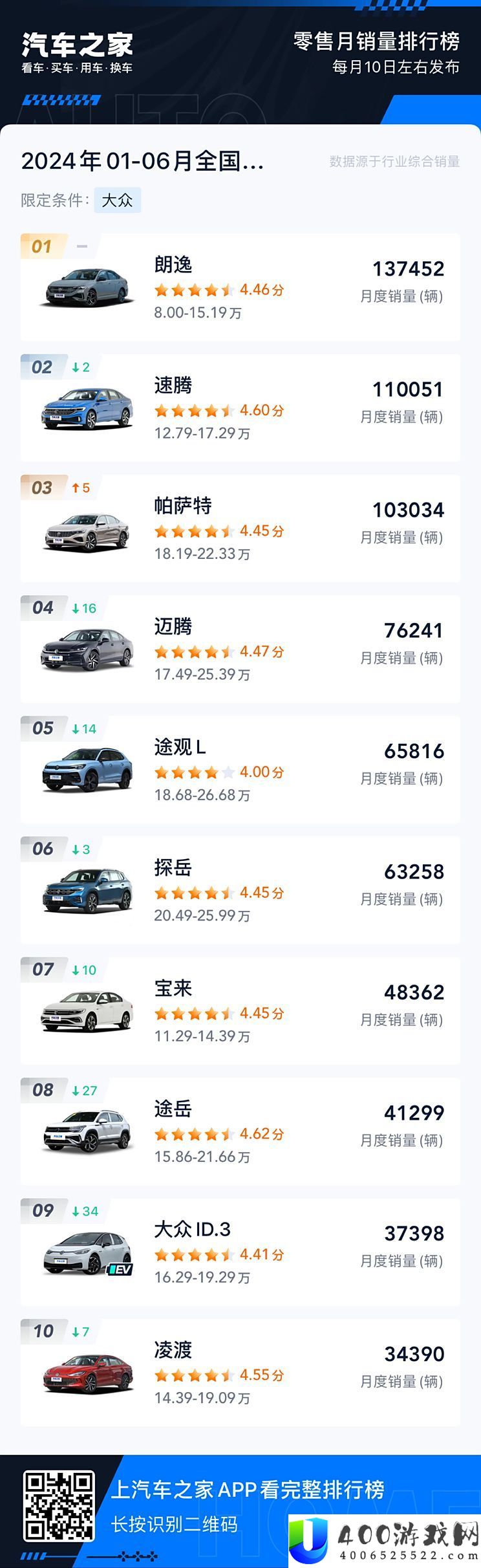 一汽-大众上半年共计销售新车798541台