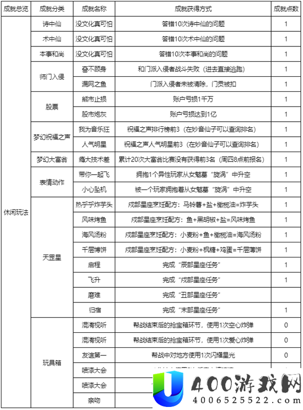 梦幻西游隐藏成就有哪些