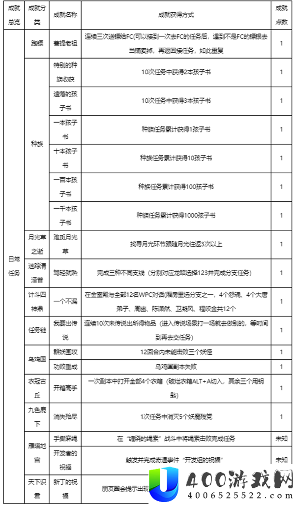 梦幻西游隐藏成就有哪些