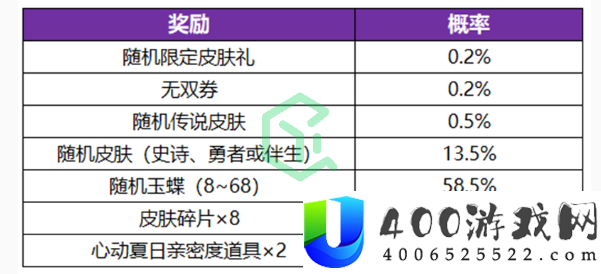 王者荣耀无双祈愿玉蝶怎么获得