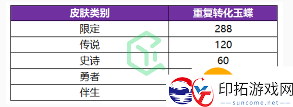 王者荣耀无双祈愿玉蝶怎么获得