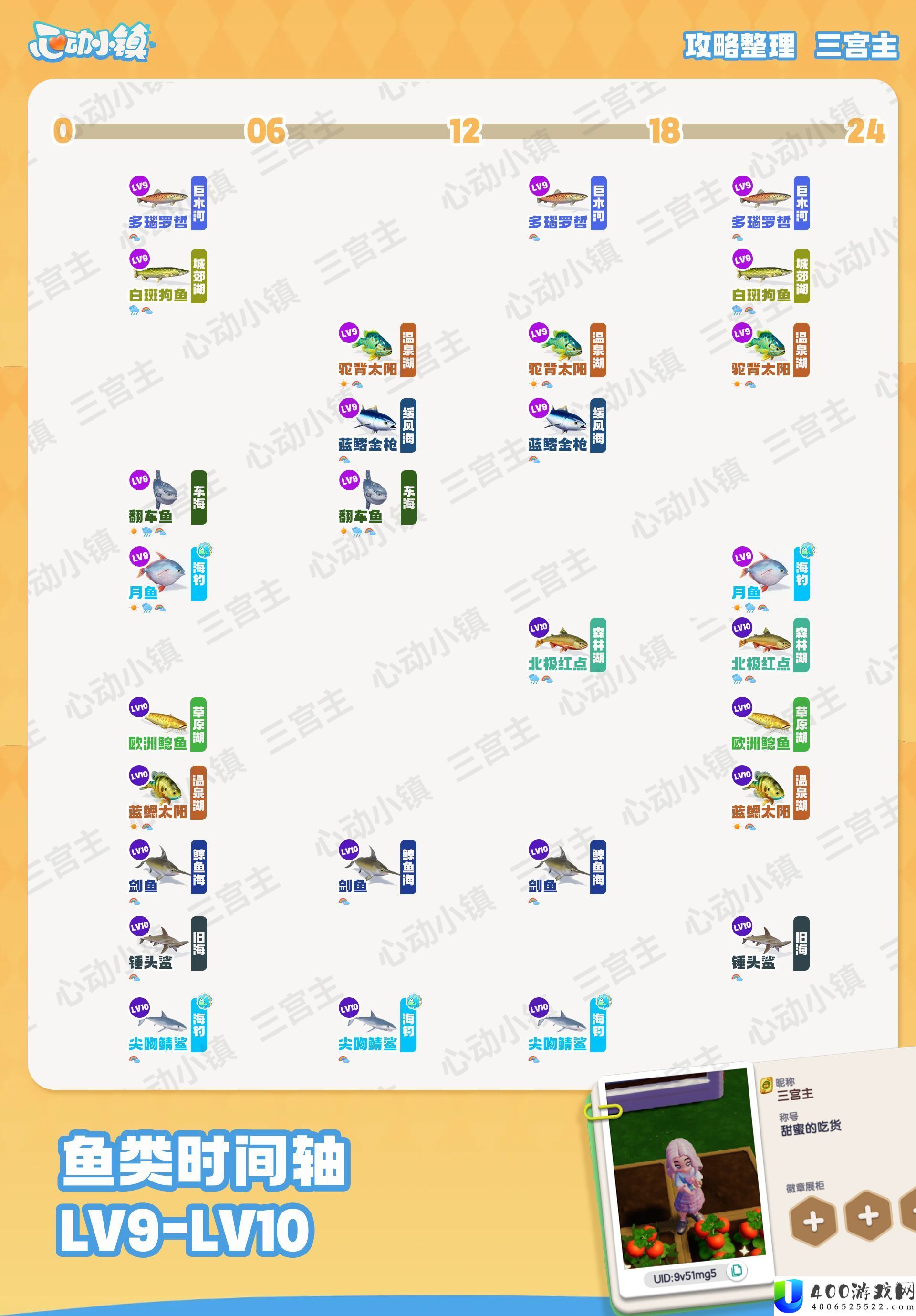 心动小镇手游钓鱼时间段图鉴