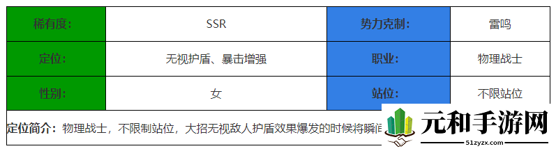 决胜之心逐星影舞怎么样-逐星影舞角色介绍