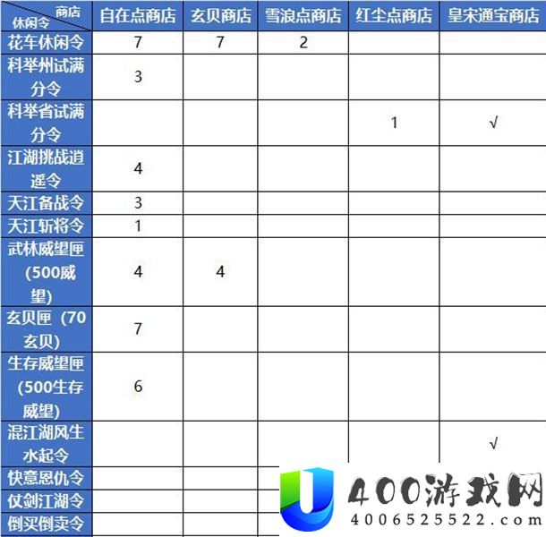 逆水寒魔兽老兵服休闲令怎么获得-逆水寒魔兽老兵服休闲令大全