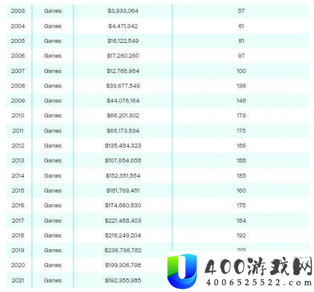 V社员工薪资曝光——Steam团队不到80人