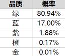 乱世王者联盟宝藏品质怎么刷新-刷新概率解析