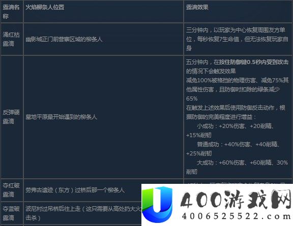 艾尔登法环dlc燃炉魔像位置一览-艾尔登法环柳条人位置