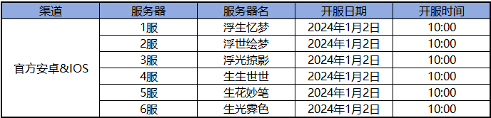 浮生忆玲珑开服活动有哪些