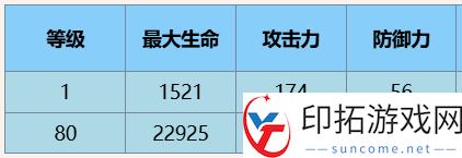 尘白禁区凯茜娅蓝闪技能角色怎么样