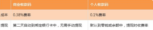 商业版收款码是什么意思