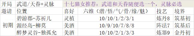 我的门派有哪些门派-新手门派选择建议