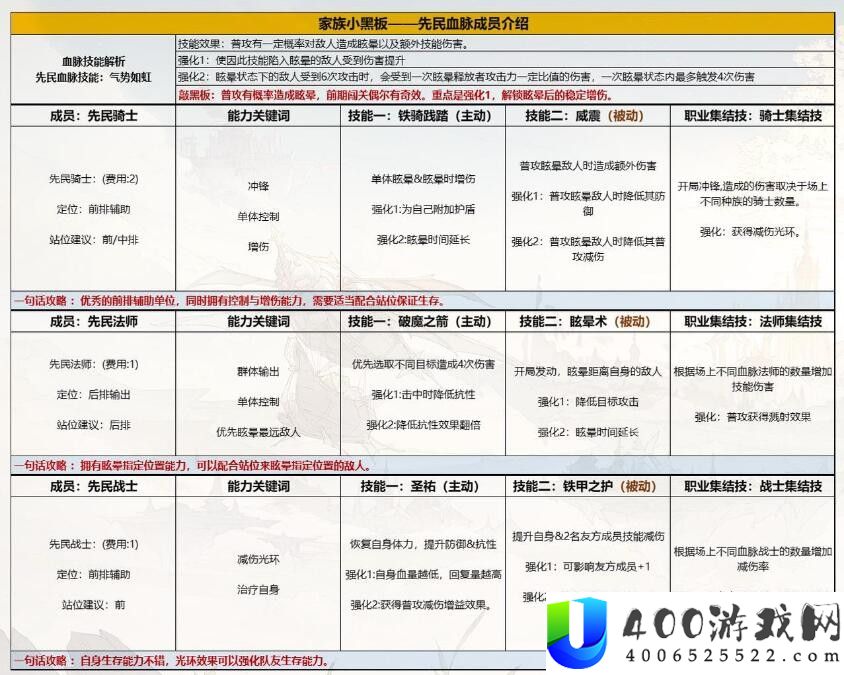 不朽家族先民战士怎么样