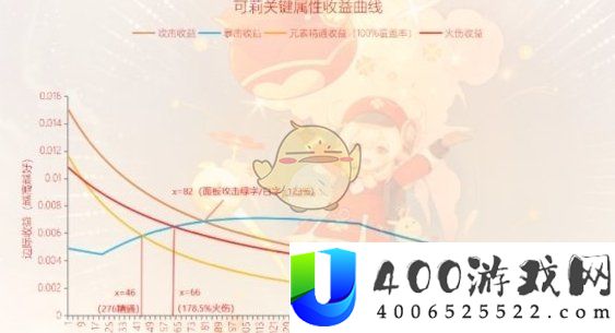 原神可莉毕业面板是什么