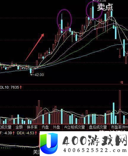 “MACD红绿柱-买卖界的‘双色球’奇观！网友热议的新趋势”