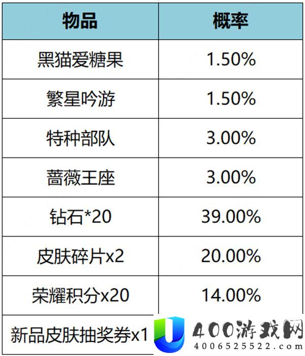 王者荣耀繁星甜梦礼包概率是多少