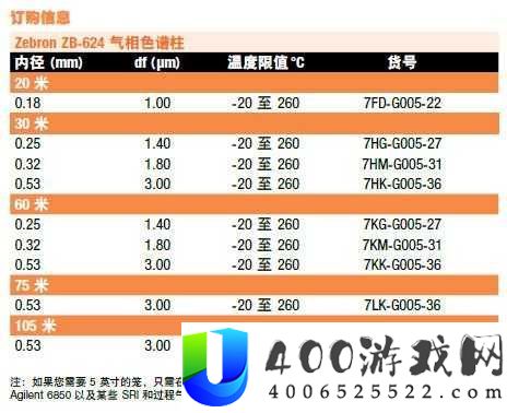 国产-DB624-色谱柱-88690-性能优势凸显