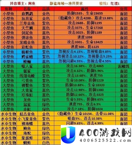 疯狂骑士团钓鱼攻略