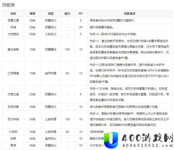 洛克王国阿霾技能表图鉴