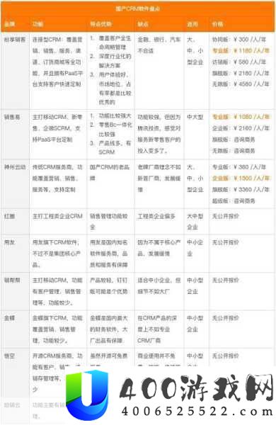 国内永久免费crm不实名认证