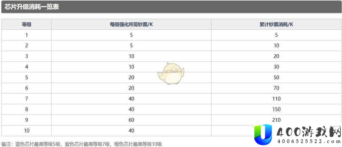 魂器学院零件芯片使用方法介绍