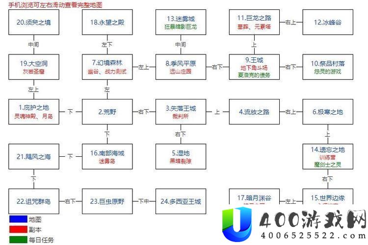 “传世导航秘籍-潮流的风向标！”