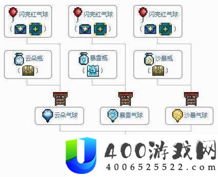 泰拉瑞亚云气球获取方法及其作用详解