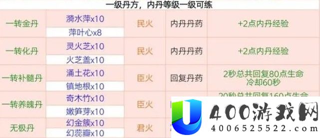 创造与魔法丹药配方大全2024最新